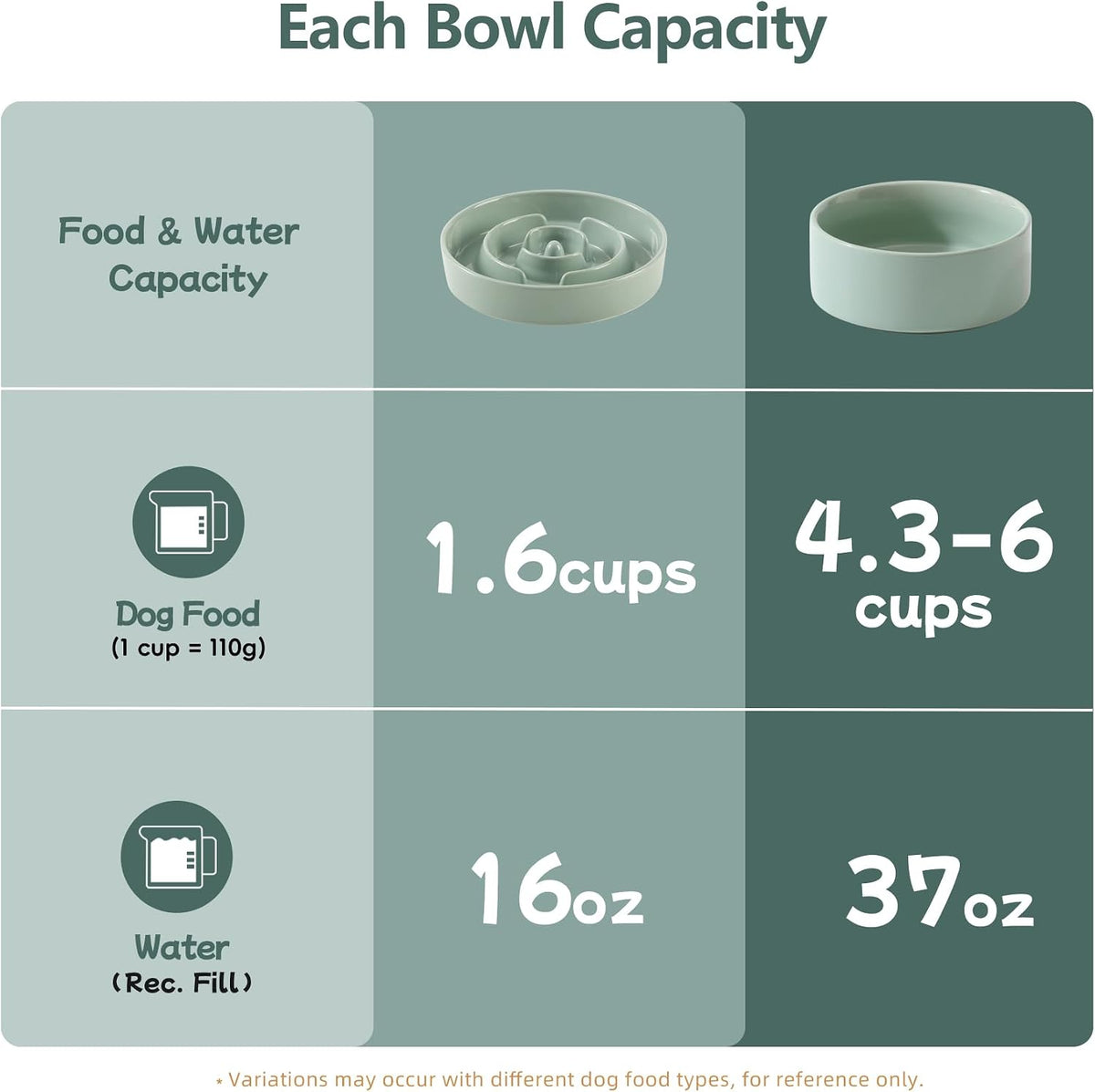Havniva Ceramic Slow Feeder Dog Bowls, 1.6 Cups Dog Bowl Slow Feeding for Medium Breed, 8.2inch Puzzle Dog Food Bowl Slow Feeder Non-Slip Anti-Gulping and Anti-Choking Reduces Bloating