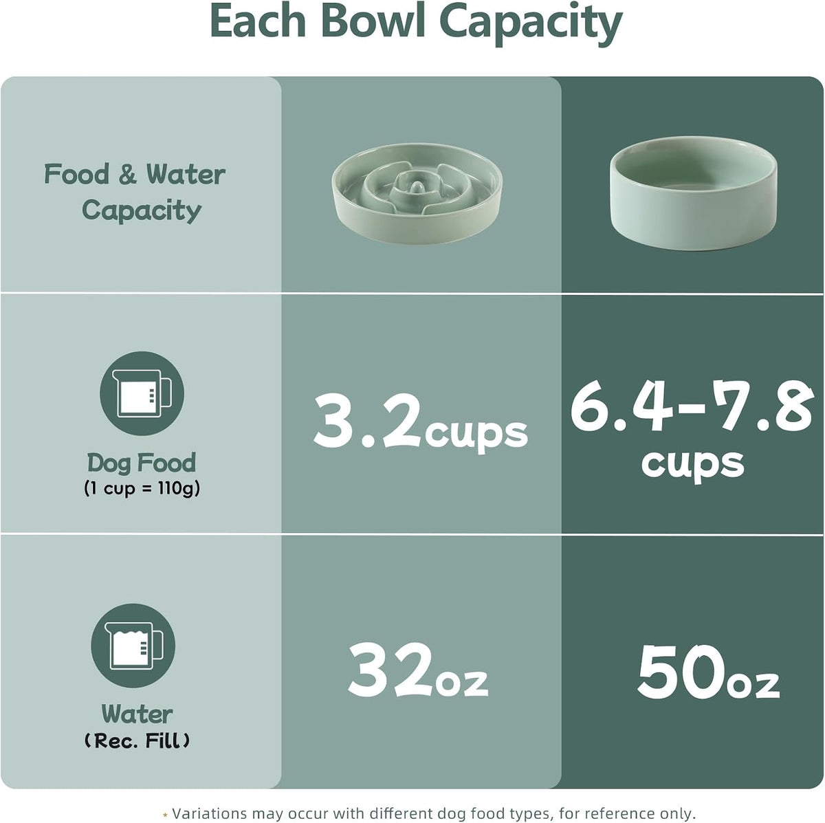 Havniva Ceramic Slow Feeder Dog Bowls, 1.6 Cups Dog Bowl Slow Feeding for Medium Breed, 8.2inch Puzzle Dog Food Bowl Slow Feeder Non-Slip Anti-Gulping and Anti-Choking Reduces Bloating