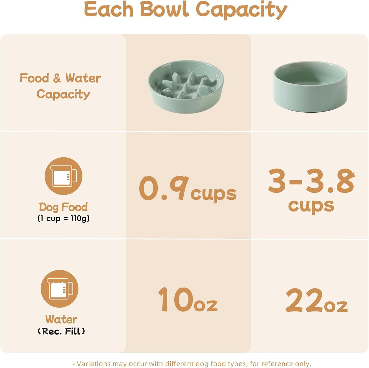 Havniva Ceramic Slow Feeder Dog Bowls, 1.6 Cups Dog Bowl Slow Feeding for Medium Breed, 8.2inch Puzzle Dog Food Bowl Slow Feeder Non-Slip Anti-Gulping and Anti-Choking Reduces Bloating