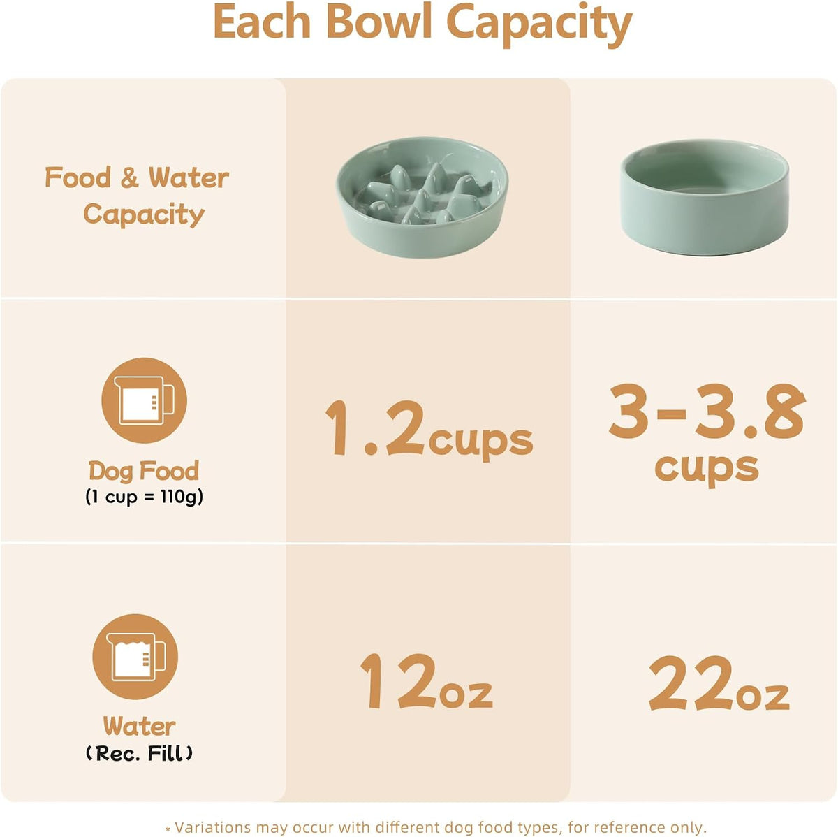 Havniva Ceramic Slow Feeder Dog Bowls, 1.6 Cups Dog Bowl Slow Feeding for Medium Breed, 8.2inch Puzzle Dog Food Bowl Slow Feeder Non-Slip Anti-Gulping and Anti-Choking Reduces Bloating