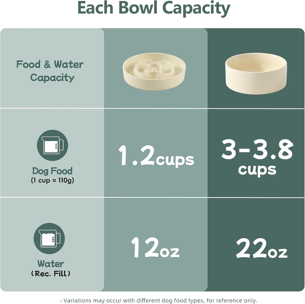 Havniva Ceramic Slow Feeder Dog Bowls, 1.6 Cups Dog Bowl Slow Feeding for Medium Breed, 8.2inch Puzzle Dog Food Bowl Slow Feeder Non-Slip Anti-Gulping and Anti-Choking Reduces Bloating