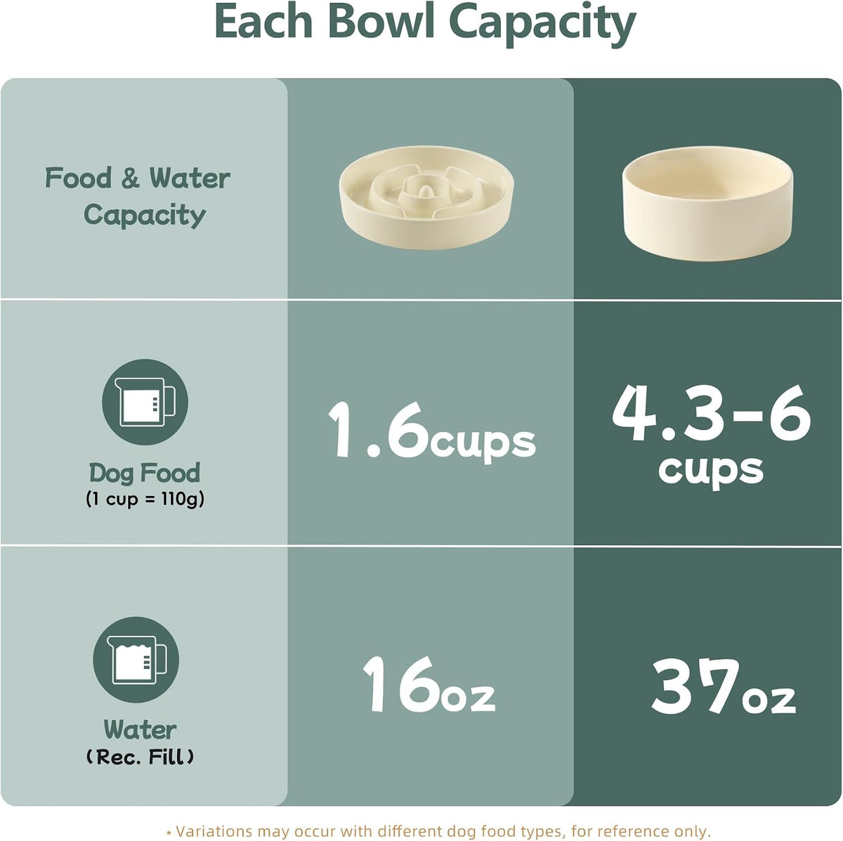 Havniva Ceramic Slow Feeder Dog Bowls, 1.6 Cups Dog Bowl Slow Feeding for Medium Breed, 8.2inch Puzzle Dog Food Bowl Slow Feeder Non-Slip Anti-Gulping and Anti-Choking Reduces Bloating