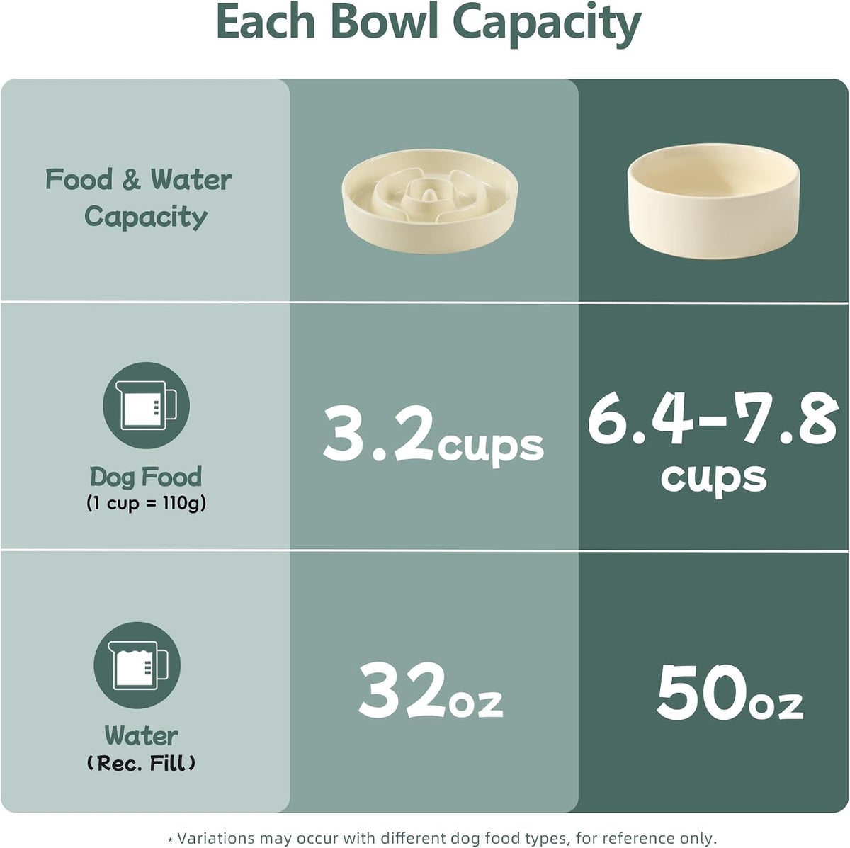 Havniva Ceramic Slow Feeder Dog Bowls, 1.6 Cups Dog Bowl Slow Feeding for Medium Breed, 8.2inch Puzzle Dog Food Bowl Slow Feeder Non-Slip Anti-Gulping and Anti-Choking Reduces Bloating