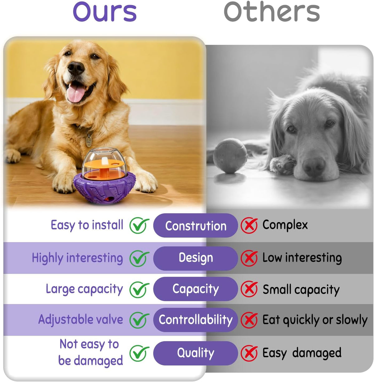 Interactive Dog Puzzle Toy for Smart, Dog Enrichment Toys to Keep Them Busy, Cognitive Dogs Toy to Stimulate Their Brain, Dog's Treat Dispensing Toys with Slow Feeder, Easy to Clean