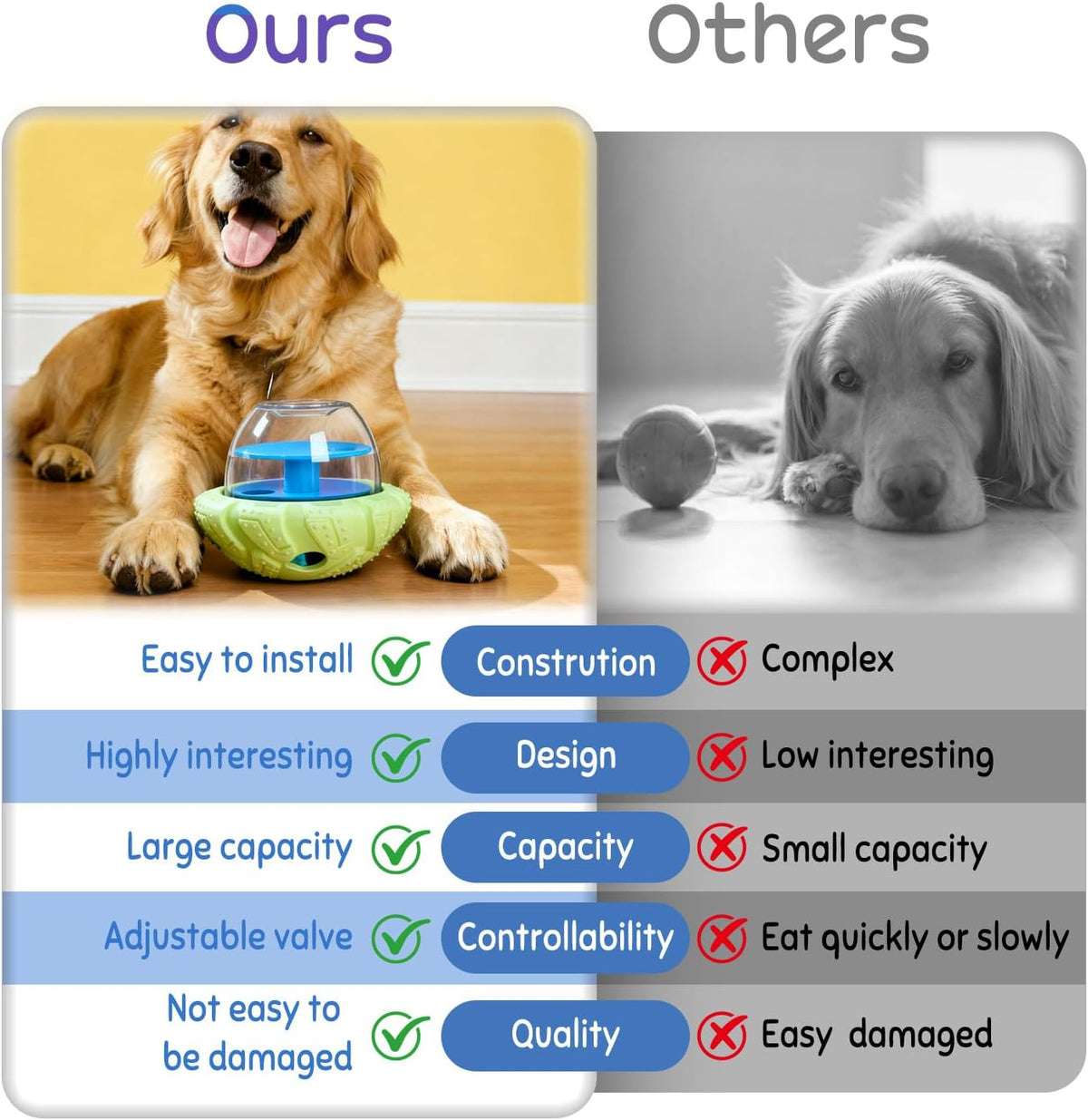 Interactive Dog Puzzle Toy for Smart, Dog Enrichment Toys to Keep Them Busy, Cognitive Dogs Toy to Stimulate Their Brain, Dog's Treat Dispensing Toys with Slow Feeder, Easy to Clean
