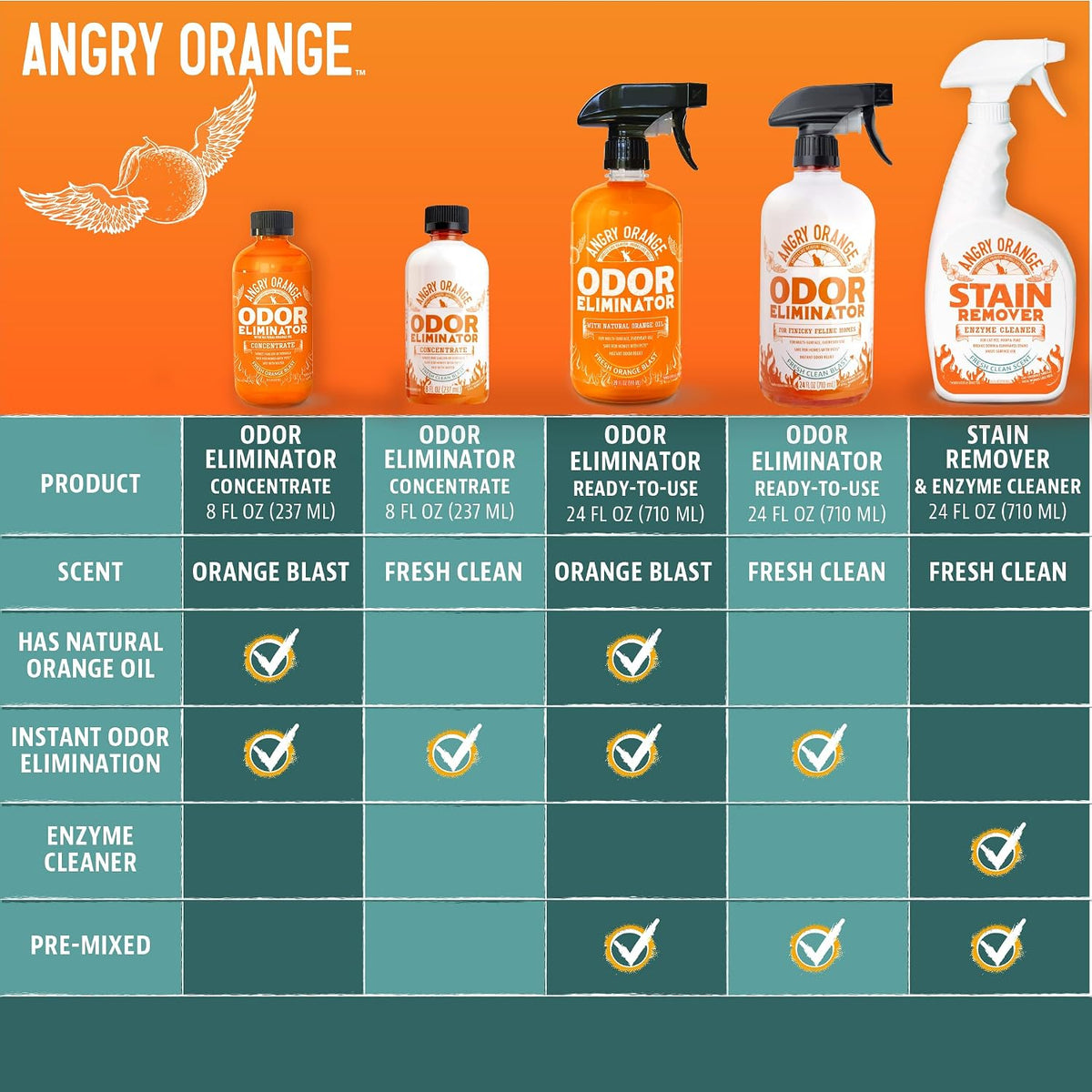 Pet Odor Eliminator for Dog and Cat Urine, Carpet Stains, and Strong Smells – NEW Orange Rush Scent – Citrus Cleaner with Natural Orange Oil – 24 oz