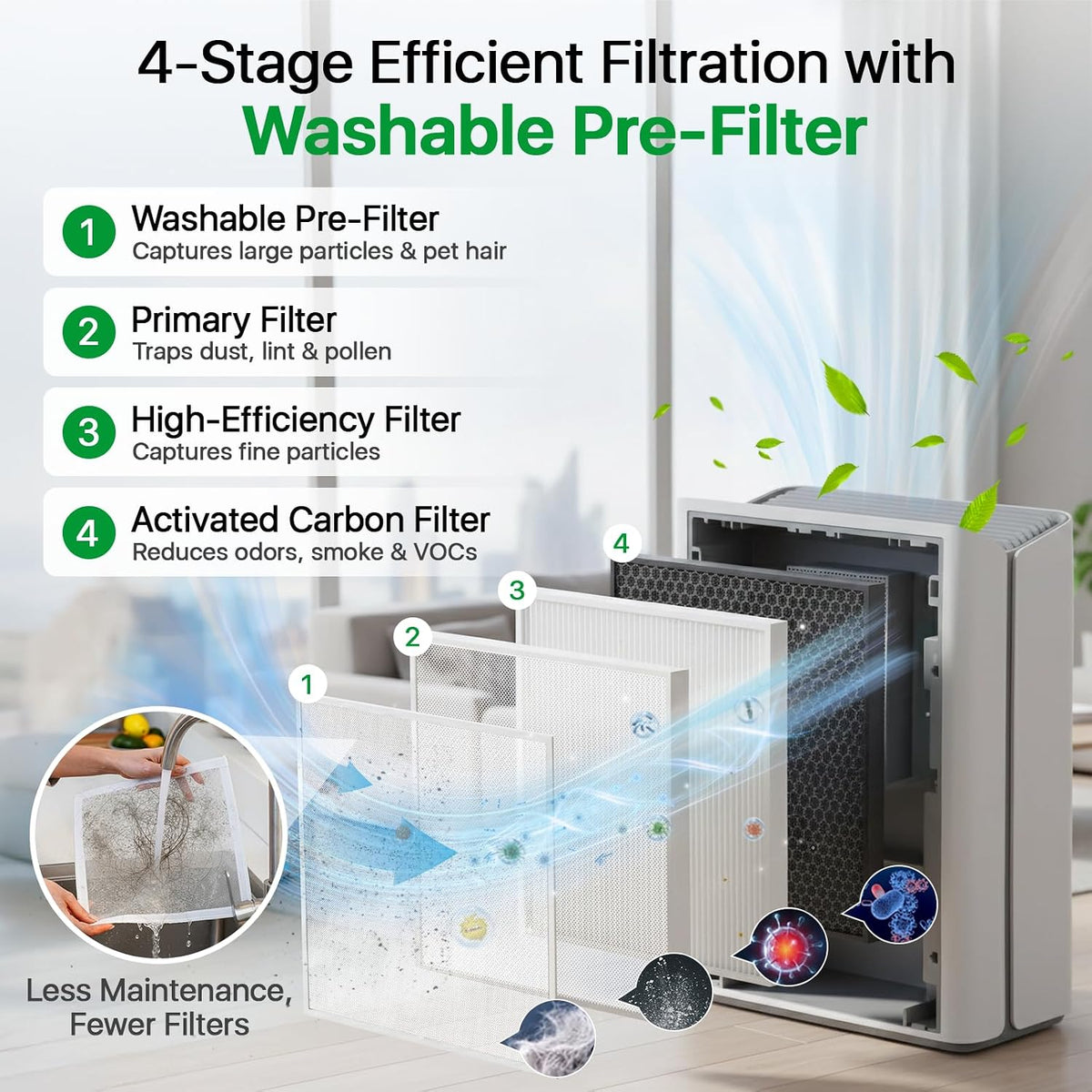 Europa Pet Allergy Replacement Filter
