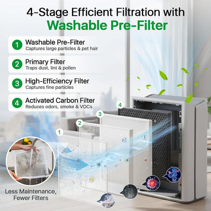 Europa Pet Allergy Replacement Filter