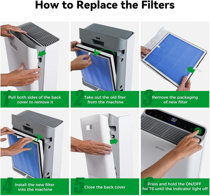 Europa Pet Allergy Replacement Filter