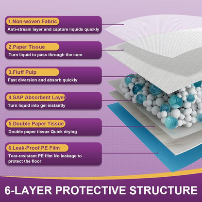 50 Pack Dog Pads XL, 30"x36" Great Value Puppy Pads