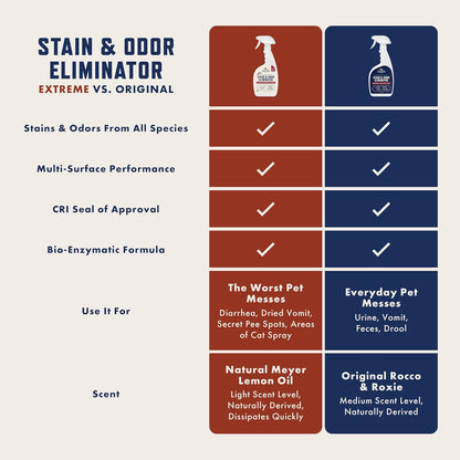 Rocco & Roxie Enzyme Stain & Odor Eliminator, 32 Fl Oz