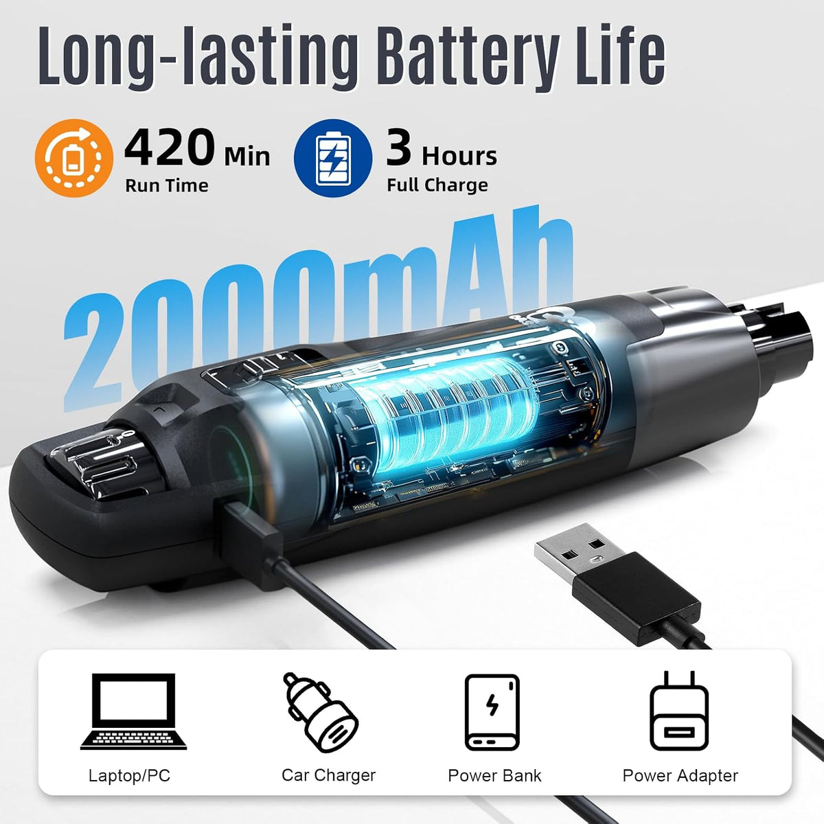 New 6-Speed Dog Nail Grinder - 50% More Power Dog Nail Trimmers with 2 LED Lights Quiet 7h Running Time Electric Pet Nail Grinder File Toenail Grinder for Large Medium Small Dogs & Cats (DB)