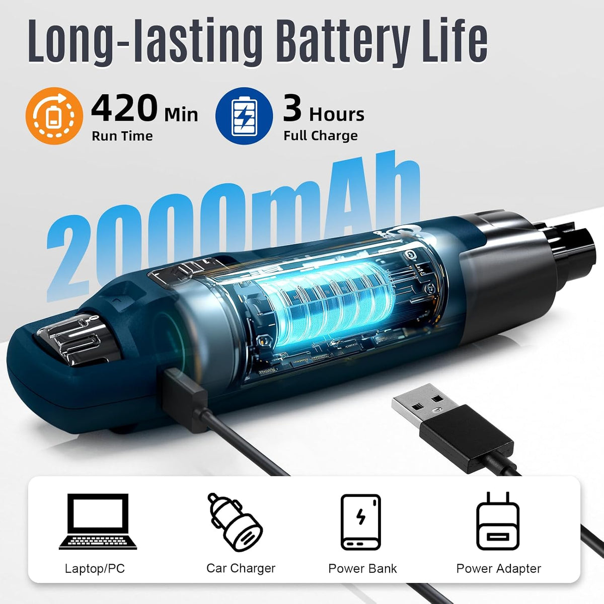 New 6-Speed Dog Nail Grinder - 50% More Power Dog Nail Trimmers with 2 LED Lights Quiet 7h Running Time Electric Pet Nail Grinder File Toenail Grinder for Large Medium Small Dogs & Cats (DB)