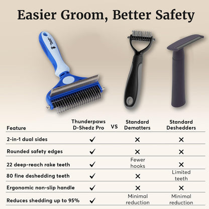 2-in-1 Deshedding Brush and Dematting Rake - Double Coat Undercoat Grooming Tool for Dogs and Cats, Reduces Shedding by Up to 95% (Electric Blue)