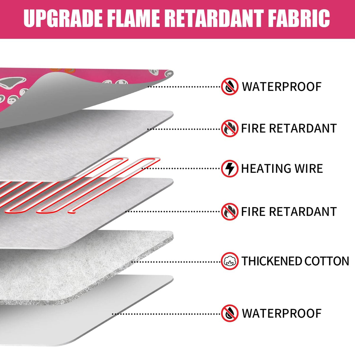 furrybaby Pet Heating Pad for Cats & Dogs,Waterproof,Anti-Bite Warming Mat