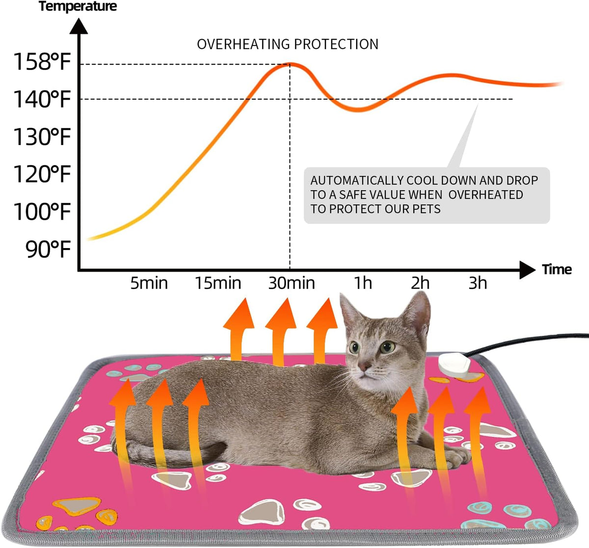 furrybaby Pet Heating Pad for Cats & Dogs,Waterproof,Anti-Bite Warming Mat