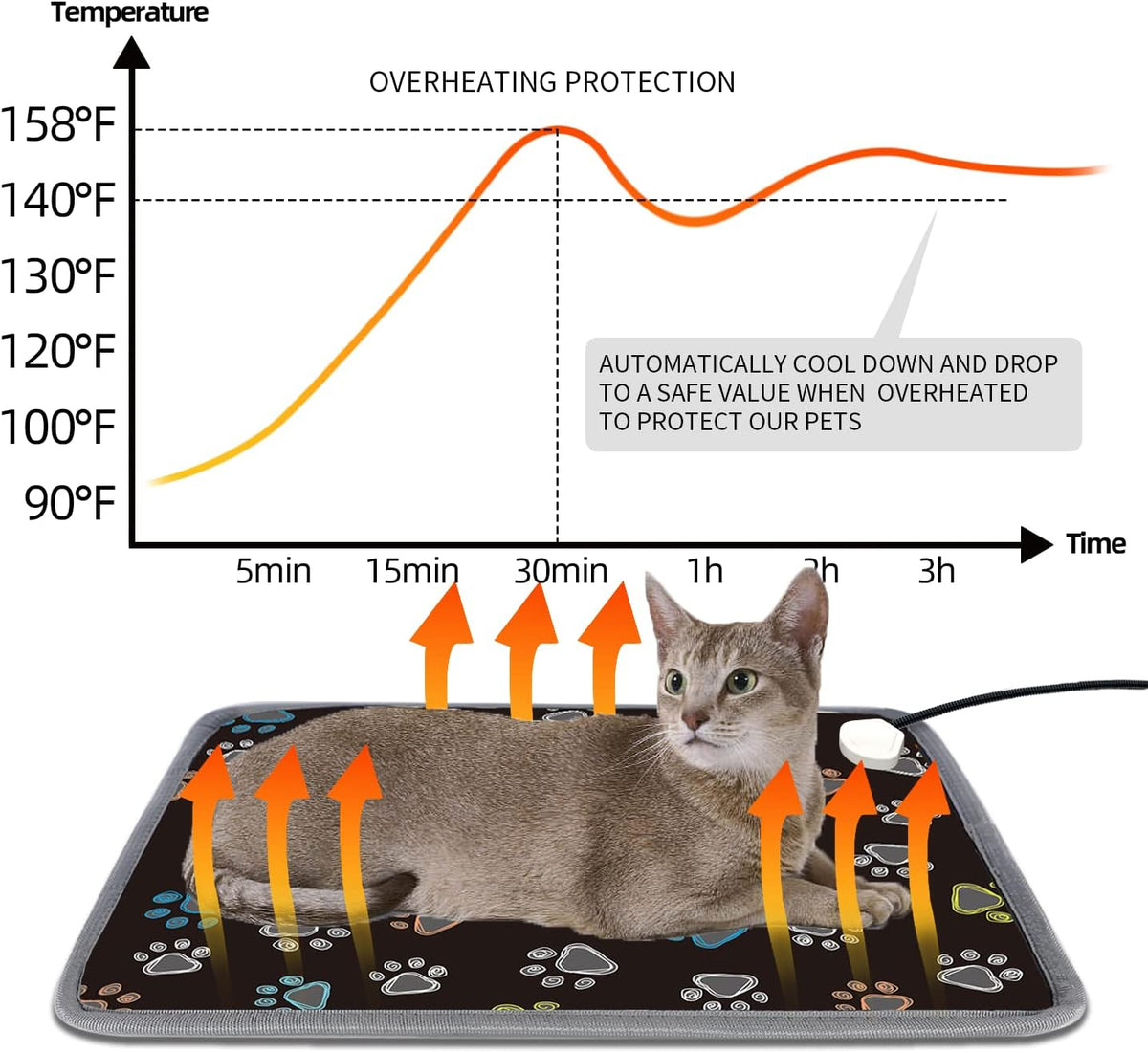 furrybaby Pet Heating Pad for Cats & Dogs,Waterproof,Anti-Bite Warming Mat