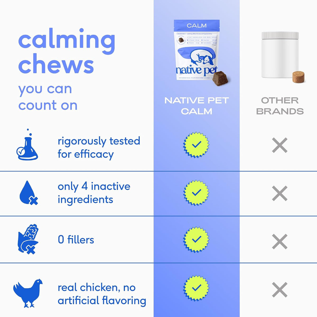Calming Chews for Dogs - Promotes Calming Effect, Supports Emotional Balance & Reduces Hyperactivity - Hemp Seed, Melatonin for Dogs, L-Theanine & Casein - Air-Dried 30 Chews