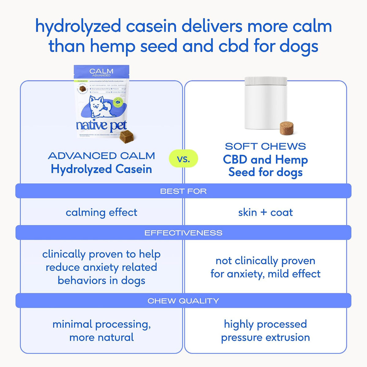 Calming Chews for Dogs - Promotes Calming Effect, Supports Emotional Balance & Reduces Hyperactivity - Hemp Seed, Melatonin for Dogs, L-Theanine & Casein - Air-Dried 30 Chews