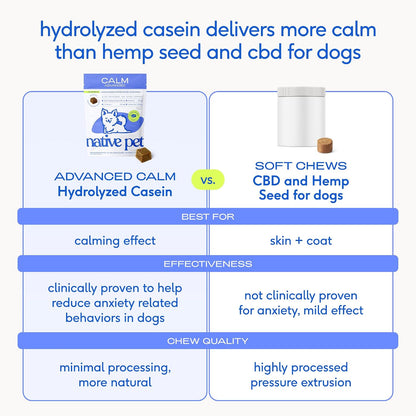 Calming Chews for Dogs - Promotes Calming Effect, Supports Emotional Balance & Reduces Hyperactivity - Hemp Seed, Melatonin for Dogs, L-Theanine & Casein - Air-Dried 30 Chews