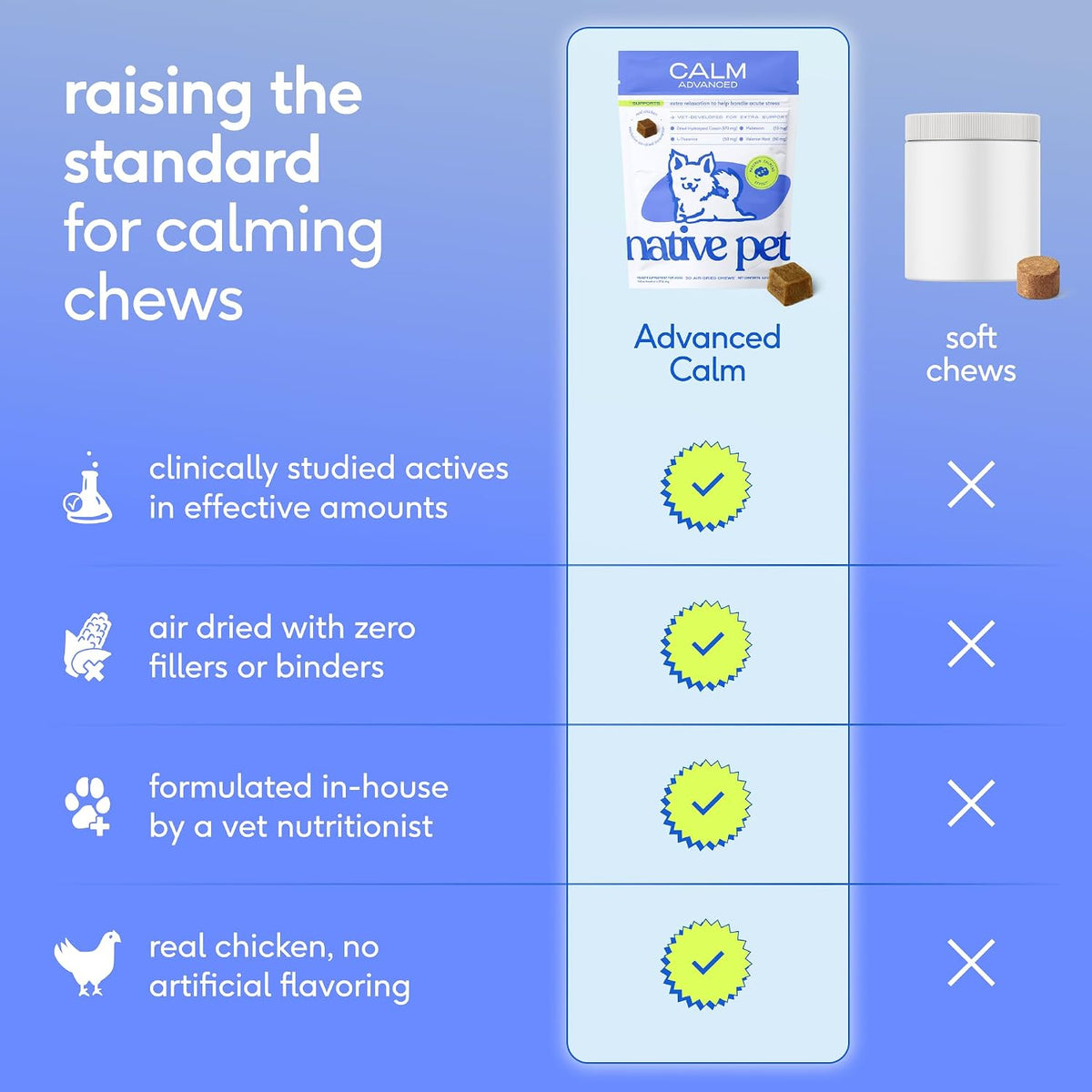 Calming Chews for Dogs - Promotes Calming Effect, Supports Emotional Balance & Reduces Hyperactivity - Hemp Seed, Melatonin for Dogs, L-Theanine & Casein - Air-Dried 30 Chews