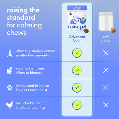 Calming Chews for Dogs - Promotes Calming Effect, Supports Emotional Balance & Reduces Hyperactivity - Hemp Seed, Melatonin for Dogs, L-Theanine & Casein - Air-Dried 30 Chews