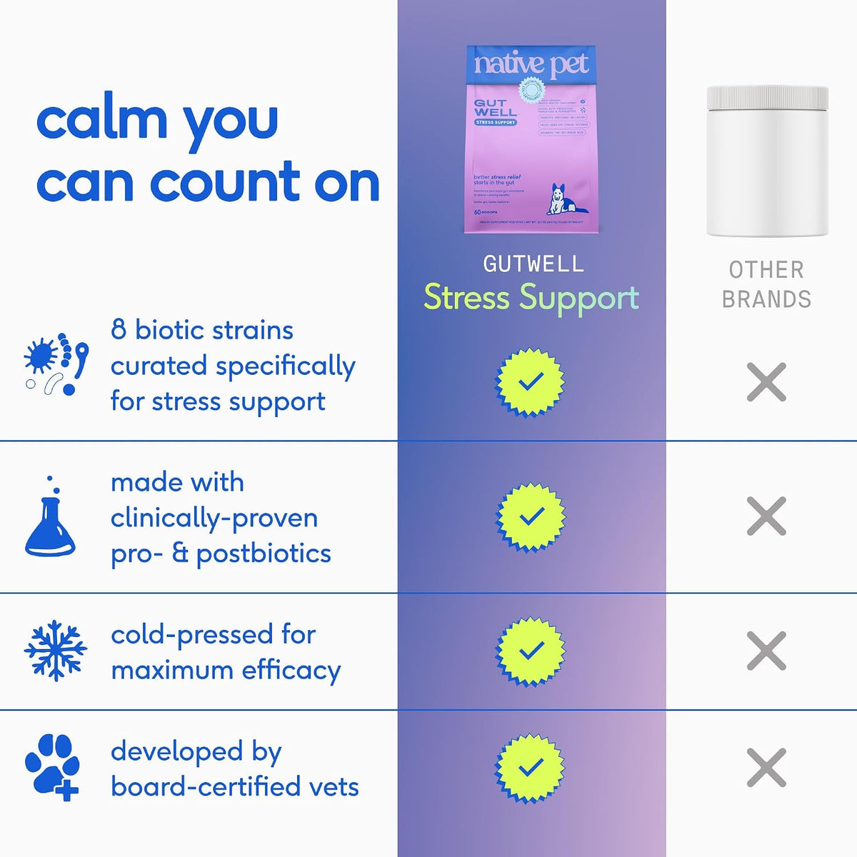 Calming Chews for Dogs - Promotes Calming Effect, Supports Emotional Balance & Reduces Hyperactivity - Hemp Seed, Melatonin for Dogs, L-Theanine & Casein - Air-Dried 30 Chews