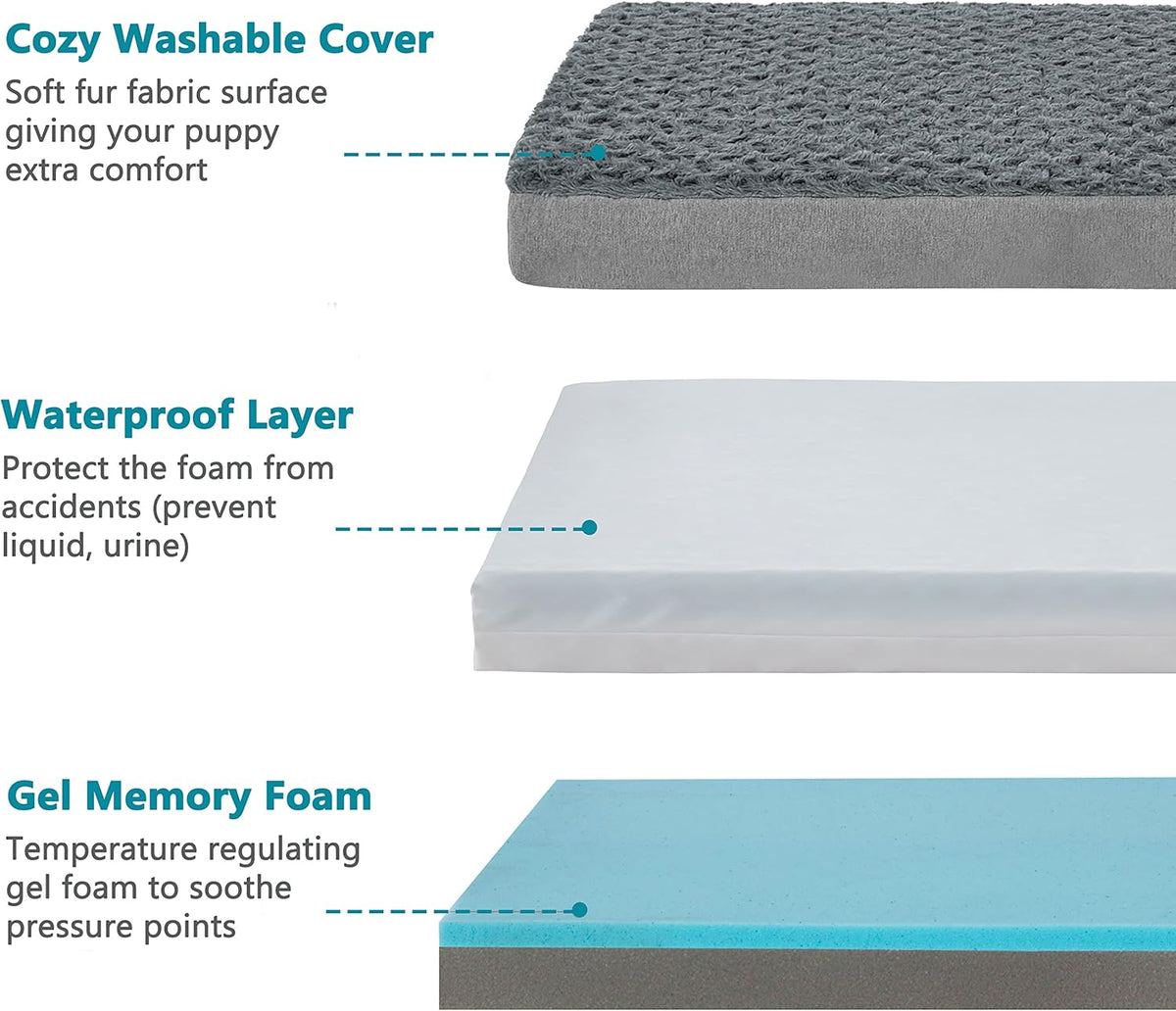 Orthopedic Memory Foam Dog Bed, Cooling Dog Beds Waterproof Pet Bed for Crate with Removable Washable Cover, L(35inch,65Lbs)