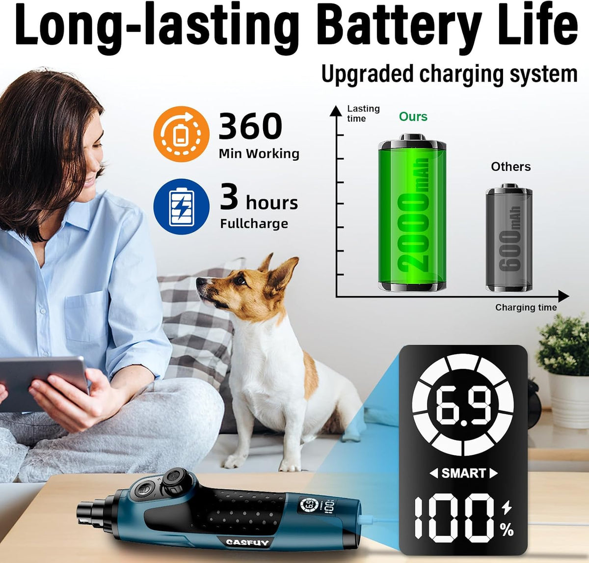 Smart 6-Speed Dog Nail Grinder - 50% More Power Pet Nail Grinder with 2 LED Lights Quiet Rechargeable Electric Dog Nail Trimmers File Toenail Grinder for Large Medium Small Dogs & Cats (White)