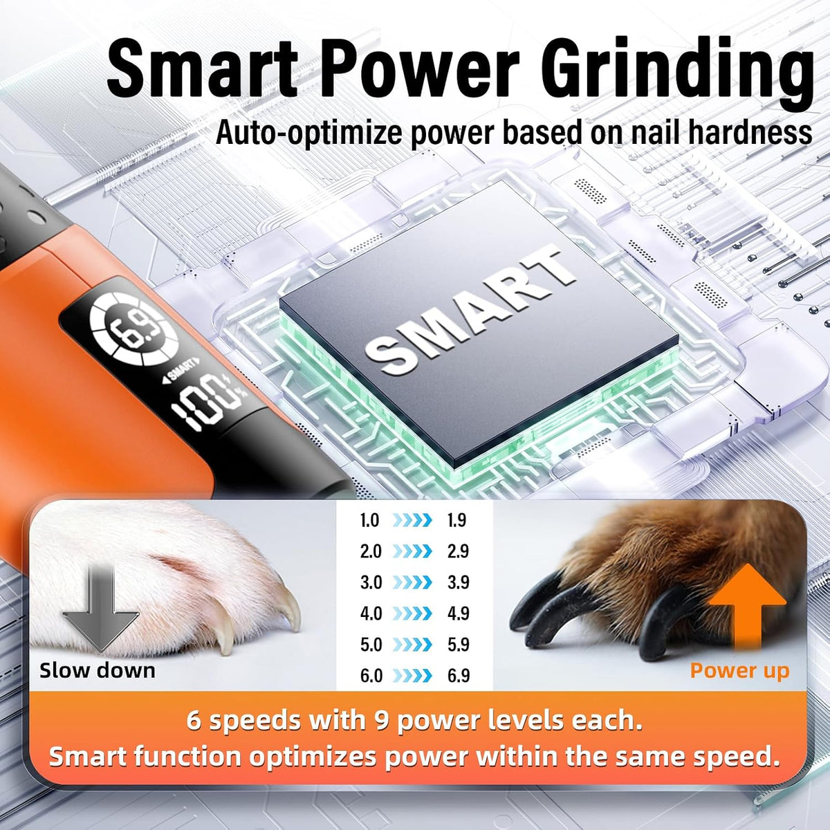 Smart 6-Speed Dog Nail Grinder - 50% More Power Pet Nail Grinder with 2 LED Lights Quiet Rechargeable Electric Dog Nail Trimmers File Toenail Grinder for Large Medium Small Dogs & Cats (White)