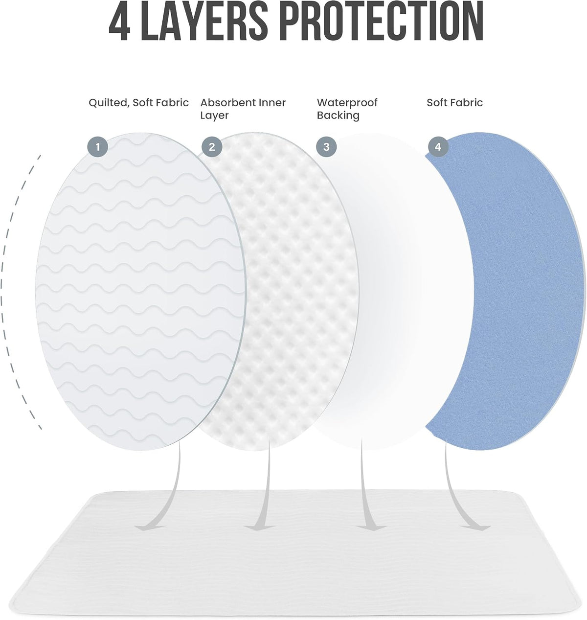 4 Pack Waterproof Reusable Heavy Absorbency Incontinence Bed Pads 34"x52" | Washable Underpads, Chuck Pads for Adults, Kids, Elderly and Pets, Bedwetting Pads for Sofa and Couch, Blue