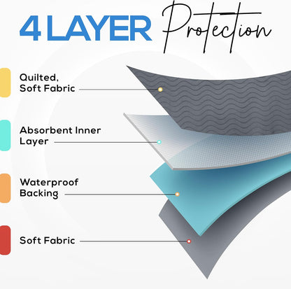 4 Pack Waterproof Reusable Heavy Absorbency Incontinence Bed Pads 34"x52" | Washable Underpads, Chuck Pads for Adults, Kids, Elderly and Pets, Bedwetting Pads for Sofa and Couch, Blue