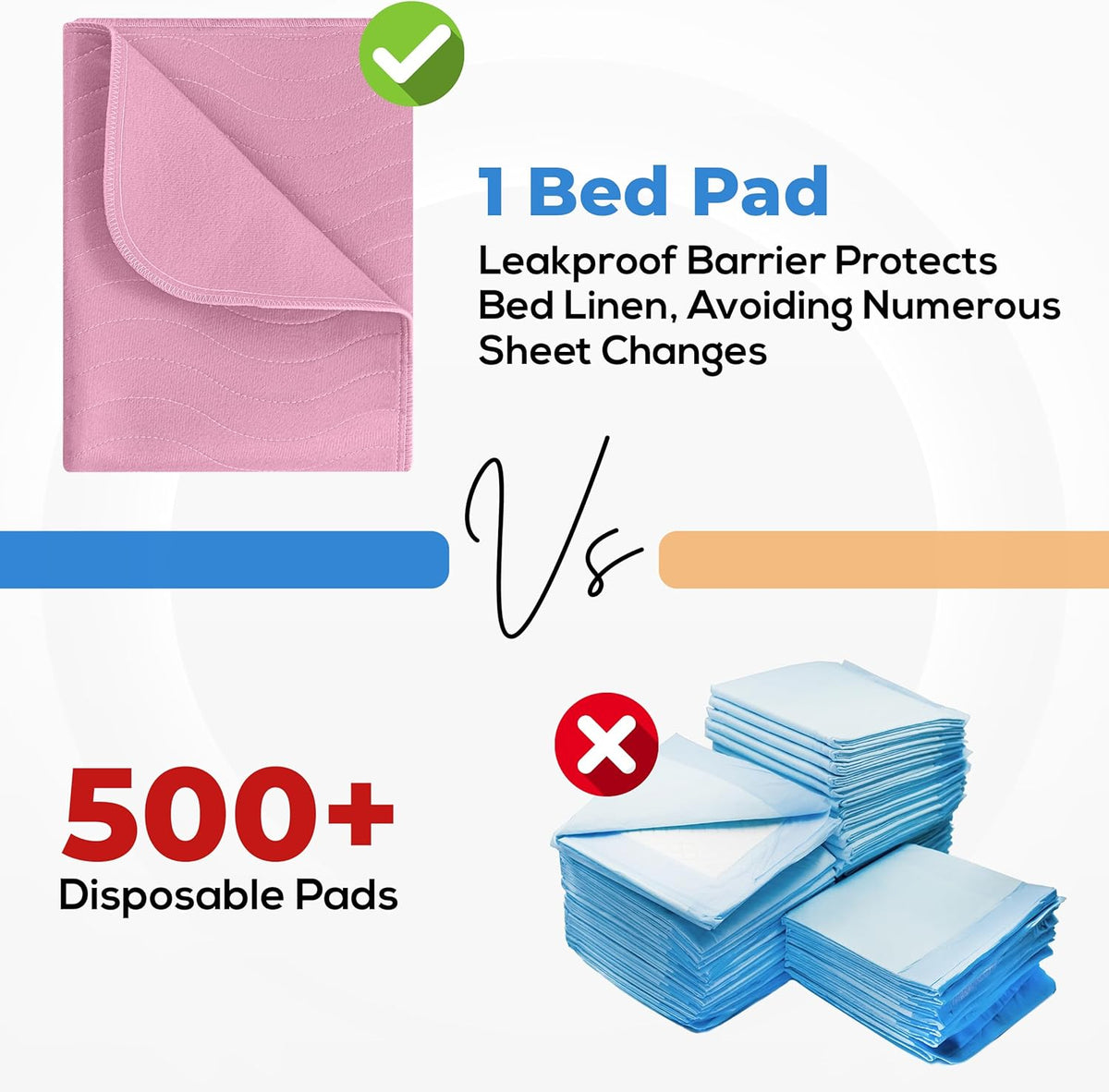 4 Pack Waterproof Reusable Heavy Absorbency Incontinence Bed Pads 34"x52" | Washable Underpads, Chuck Pads for Adults, Kids, Elderly and Pets, Bedwetting Pads for Sofa and Couch, Blue