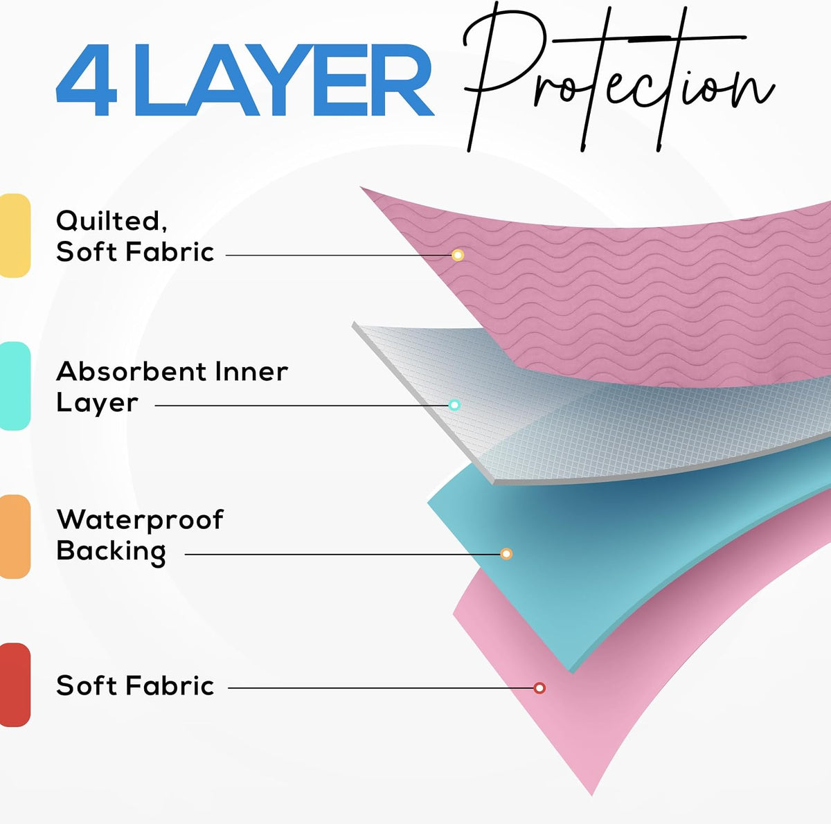 4 Pack Waterproof Reusable Heavy Absorbency Incontinence Bed Pads 34"x52" | Washable Underpads, Chuck Pads for Adults, Kids, Elderly and Pets, Bedwetting Pads for Sofa and Couch, Blue