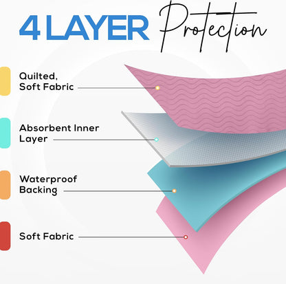 4 Pack Waterproof Reusable Heavy Absorbency Incontinence Bed Pads 34"x52" | Washable Underpads, Chuck Pads for Adults, Kids, Elderly and Pets, Bedwetting Pads for Sofa and Couch, Blue