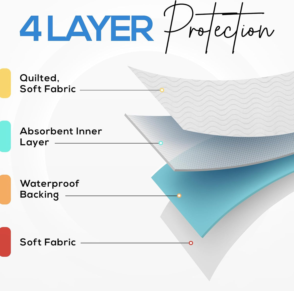4 Pack Waterproof Reusable Heavy Absorbency Incontinence Bed Pads 34"x52" | Washable Underpads, Chuck Pads for Adults, Kids, Elderly and Pets, Bedwetting Pads for Sofa and Couch, Blue