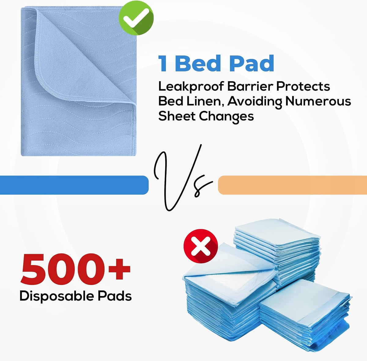 4 Pack Waterproof Reusable Heavy Absorbency Incontinence Bed Pads 34"x52" | Washable Underpads, Chuck Pads for Adults, Kids, Elderly and Pets, Bedwetting Pads for Sofa and Couch, Blue