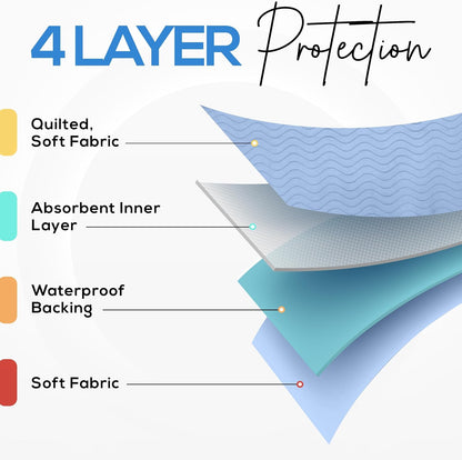 4 Pack Waterproof Reusable Heavy Absorbency Incontinence Bed Pads 34"x52" | Washable Underpads, Chuck Pads for Adults, Kids, Elderly and Pets, Bedwetting Pads for Sofa and Couch, Blue