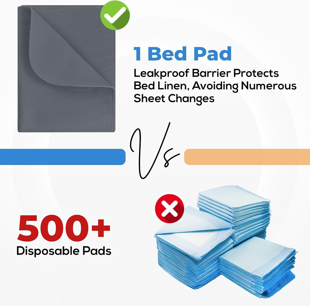 4 Pack Waterproof Reusable Heavy Absorbency Incontinence Bed Pads 34"x52" | Washable Underpads, Chuck Pads for Adults, Kids, Elderly and Pets, Bedwetting Pads for Sofa and Couch, Blue