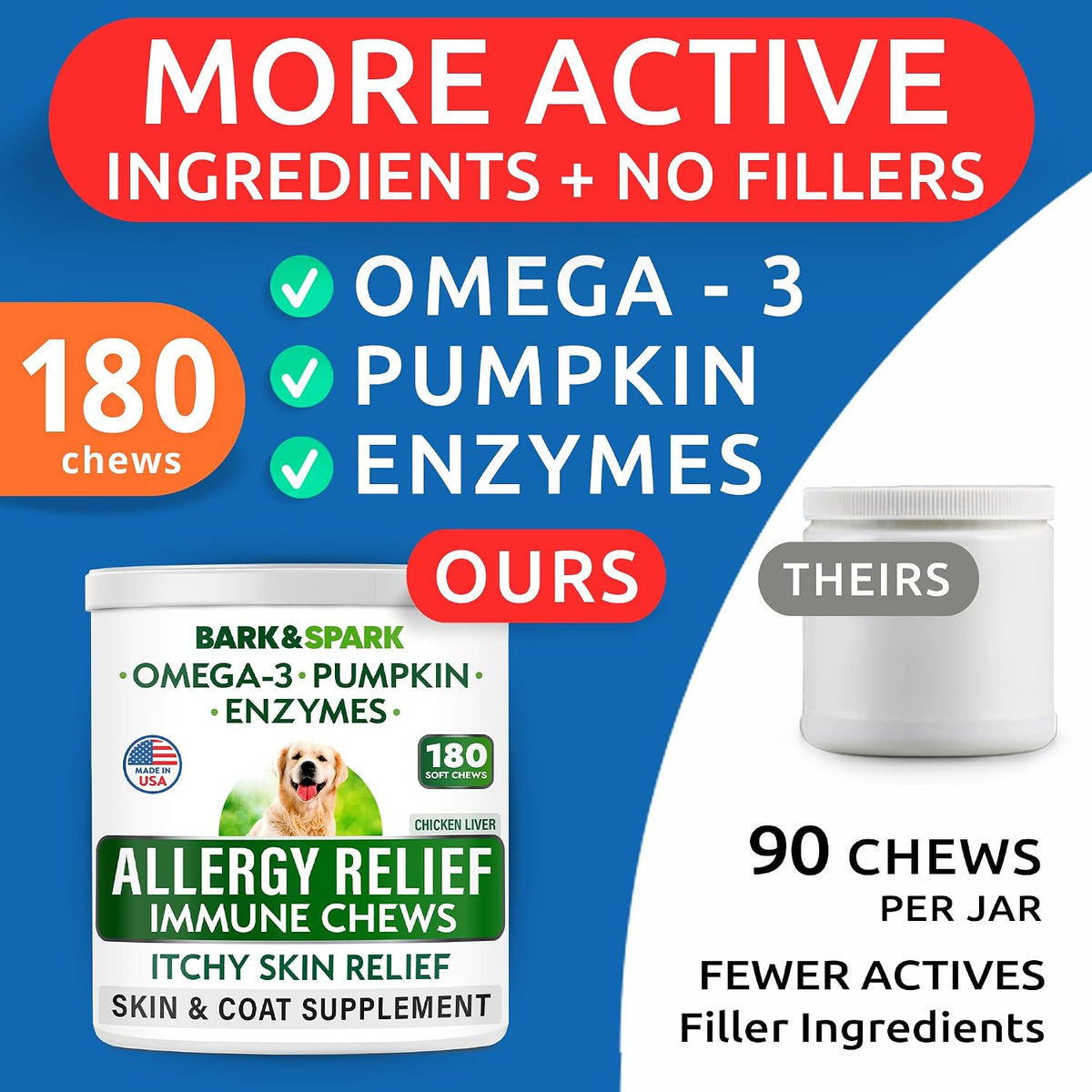 Dog Allergy Relief Chews - Skin Health & Anti-Itch Supplement with Omega-3