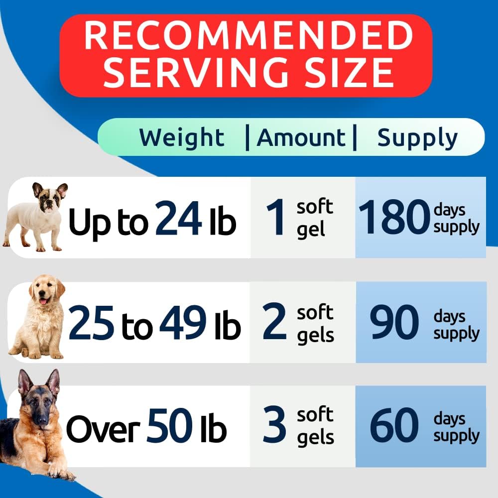 Dog Allergy Relief Chews - Skin Health & Anti-Itch Supplement with Omega-3