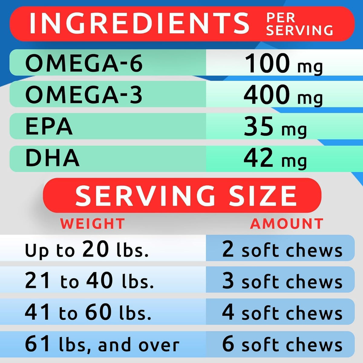 Dog Allergy Relief Chews - Skin Health & Anti-Itch Supplement with Omega-3