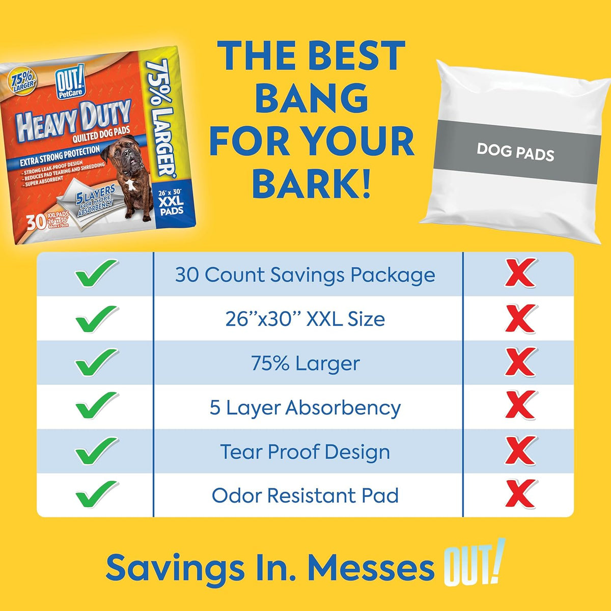 ! PetCare XXL Puppy Pads, Heavy Duty Pee Pads for Dogs, 26x30, 30 Count