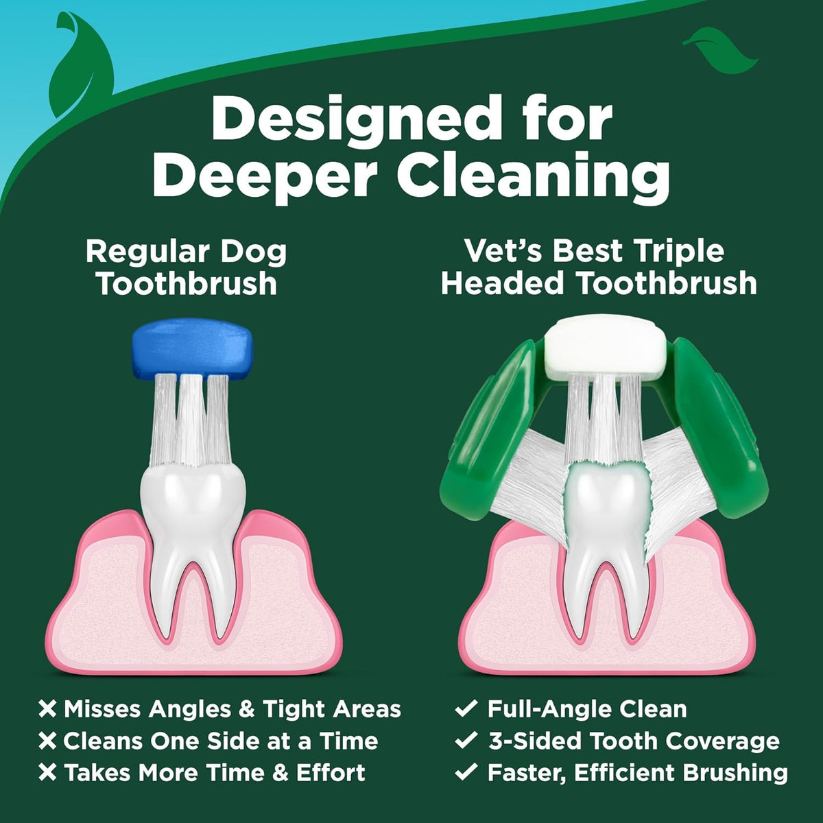 Dog Toothpaste & Toothbrush Dental Care Kit, With Brush 3.5 oz | Enzymatic Toothpaste for Dogs, Toothbrush & Finger Brush Included, Helps Remove Plaque & Freshen Dog Breath, Vet Formulated