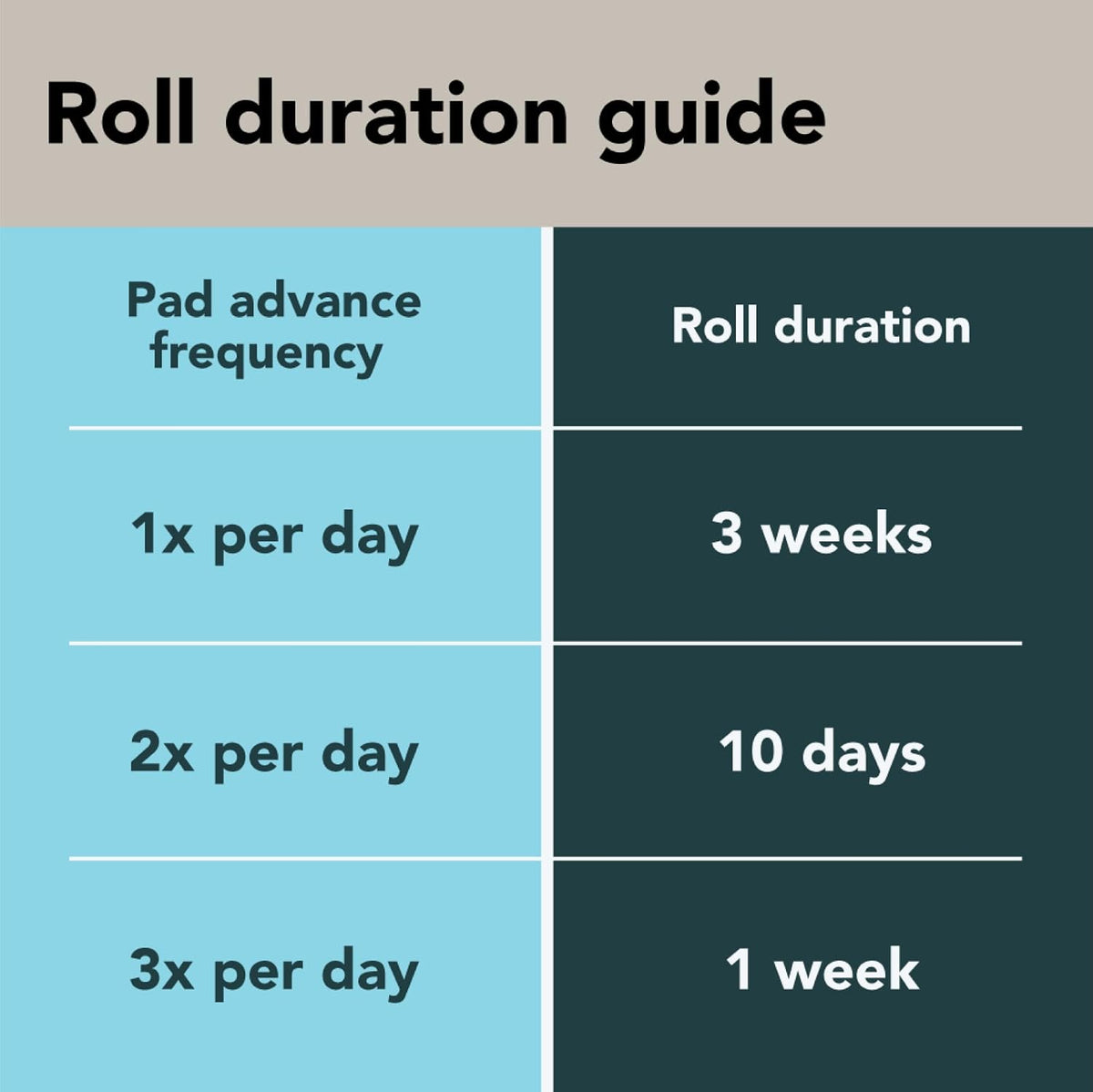 Replacement Rolls for Self-Cleaning Dog Potty (2 Roll Pack)