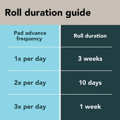 Replacement Rolls for Self-Cleaning Dog Potty (2 Roll Pack)