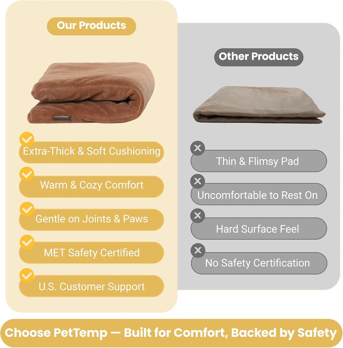 Pet Heating Pad for Cats Dogs Indoor & Sheltered Outdoor Waterproof Heated Cat Bed Heated Dog Bed Chew Resistant Cord Constant Temperature Electric Warming (Brown, S: 16" × 13" × 1.3")