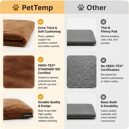 Pet Heating Pad for Cats Dogs Indoor & Sheltered Outdoor Waterproof Heated Cat Bed Heated Dog Bed Chew Resistant Cord Constant Temperature Electric Warming (Brown, S: 16" × 13" × 1.3")