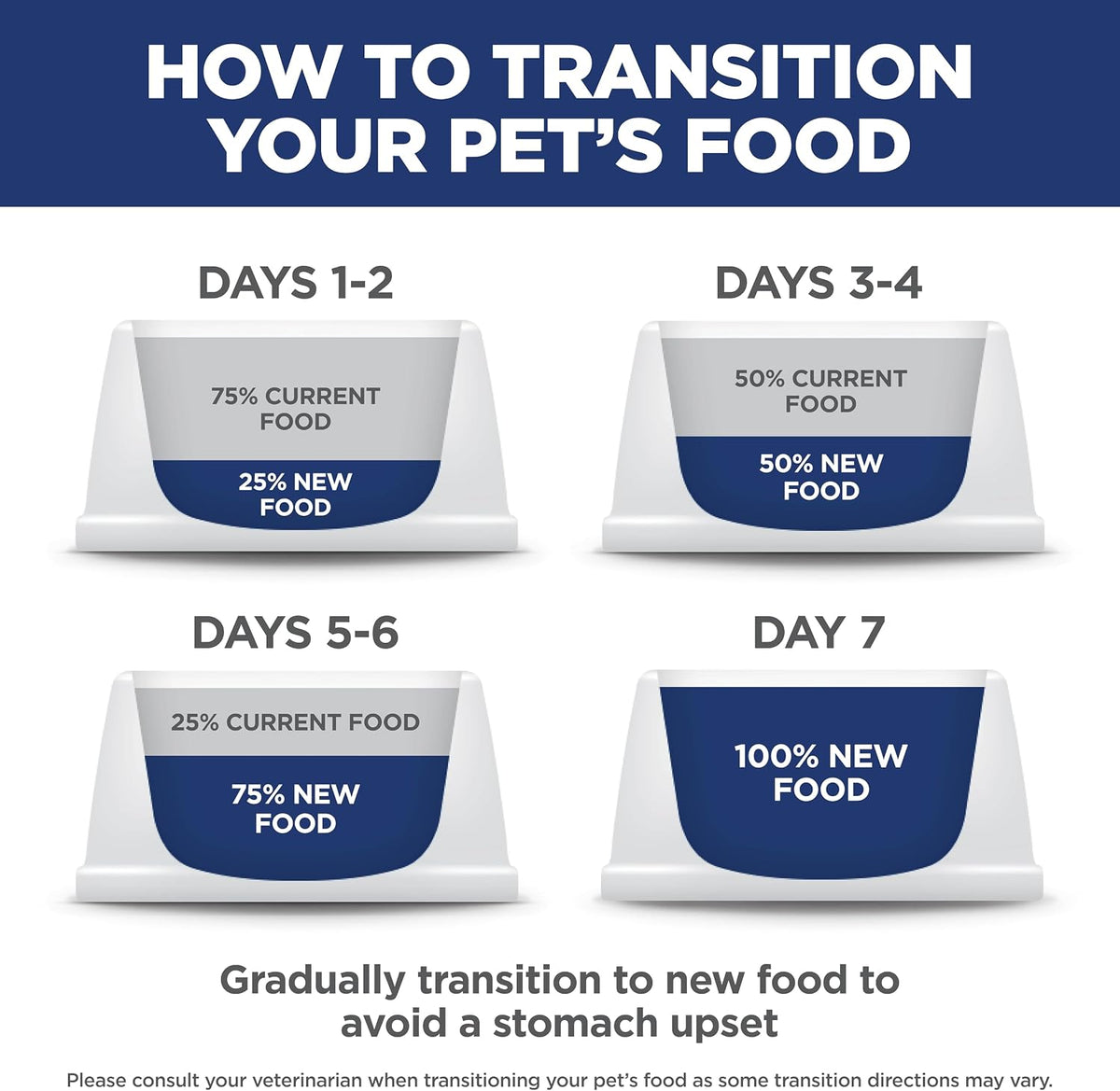 Adult 7+ Dry Dog Food