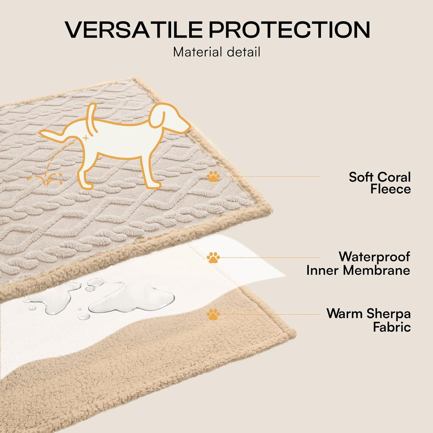 Luciphia Waterproof Pet Blanket, Liquid Pee Proof Dog Blankets for Sofa Bed Couch, Reversible Sherpa Fleece Furniture Protector Cover for Small Medium Large Dogs Cats,Khaki X-Large（85" x 57"）